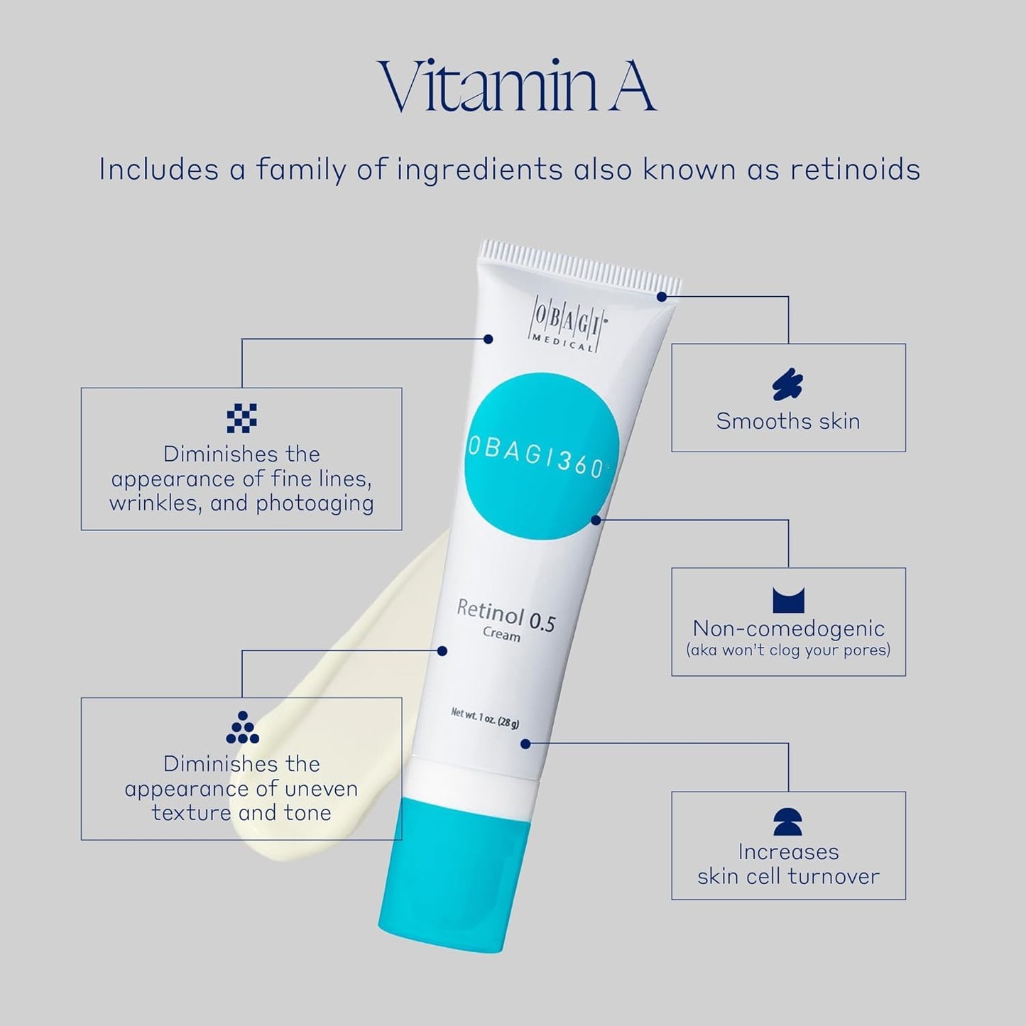 O.B.A.G.I 360 RETINOL CREAM (.05)
