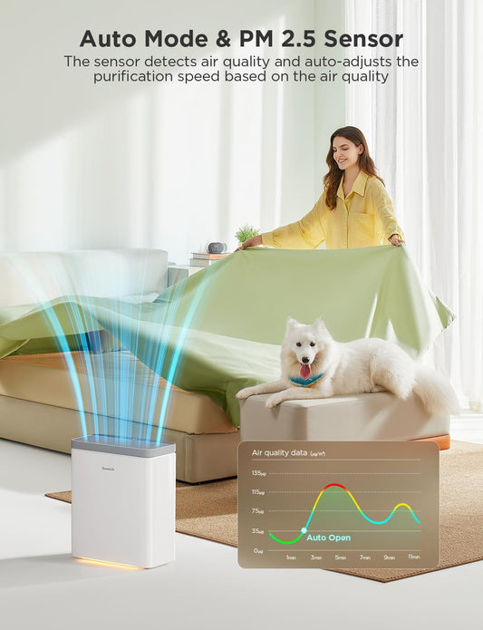GoveeLife Smart Air Purifier for Large Home Rooms, Covers up to 1046 ft², PM2.5 Monitor, HEPA Sleep Mode, 3-in-1 Filter Air Purifier with App and Alexa Control for Pet Hair, Odors, Pollen and Smoke