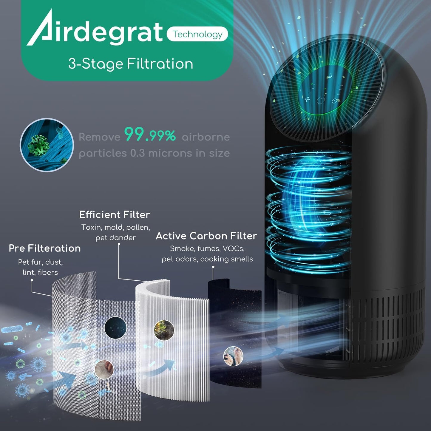 Afloia Air Purifier for Pets, Air Purifiers for Home Large Room Up to 880 Ft², Efficient Filter Air Cleaner for Home Remove 99.99% Pets Hair Odor Dust Smoke Mold Pollen, Fillo Black