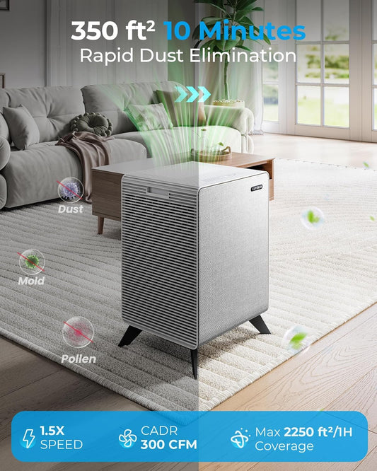 Air Purifiers for Home Large Room Up to 2250 ft² - Dual 3-Stage Filter of Washable Filter and True HEPA Filter with AQI, Auto Mode, Sleep Mode - Remove 99% of Smoke Allergies Pet Dander Odor