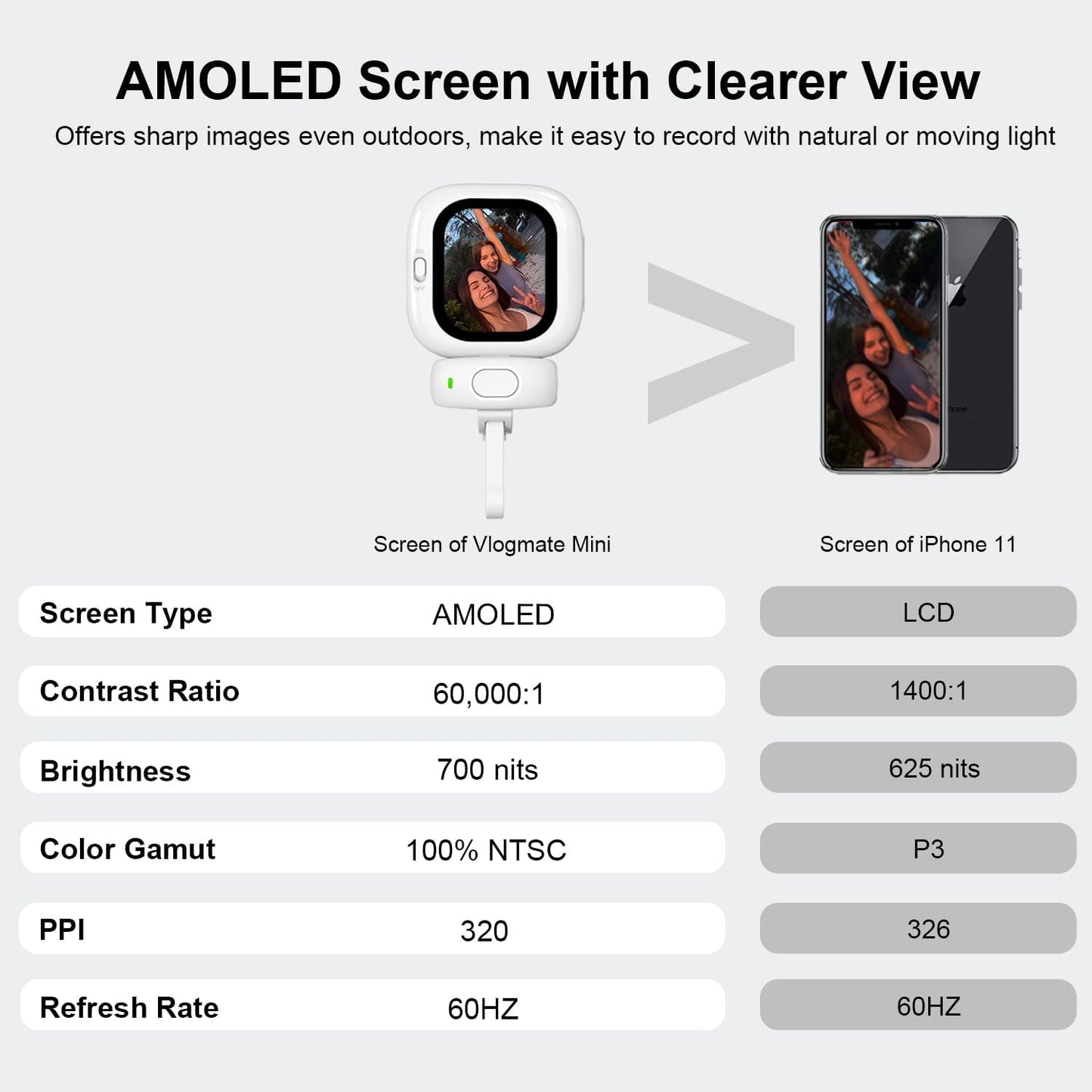 Vlogmate Mini Vlog Selfie Monitor Screen for iPhone, Wired Back Camera Monitor with Magnetic AMOLED Screen, Bluetooth Remote, Dual Cable Include for iPhone 16/15/14/13/12/11/SE/XR/XS/X/8/7/6/5