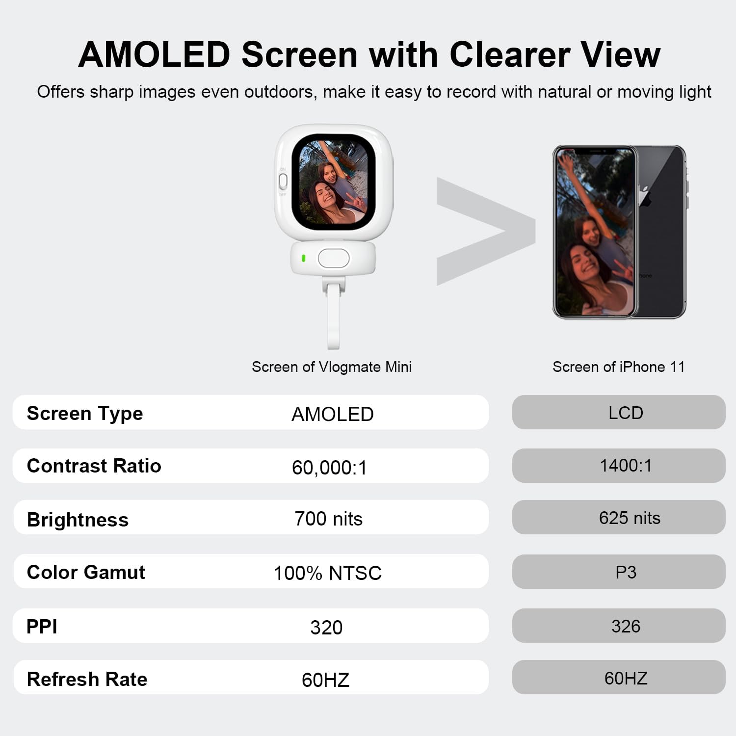 Vlogmate Mini Vlog Selfie Monitor Screen for iPhone, Wired Back Camera Monitor with Magnetic AMOLED Screen, Bluetooth Remote, Dual Cable Include for iPhone 16/15/14/13/12/11/SE/XR/XS/X/8/7/6/5