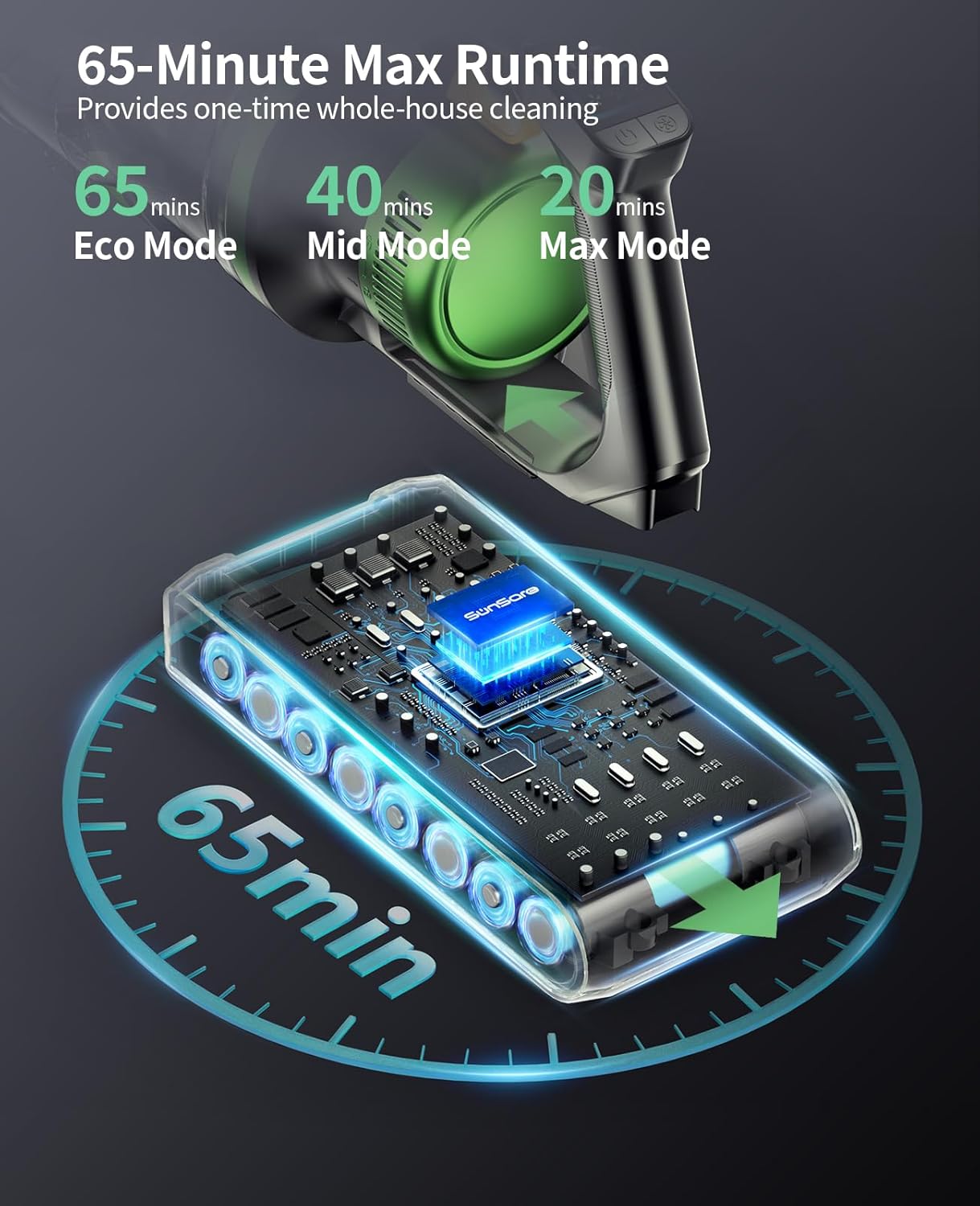 SunSare Cordless Vacuum Cleaner, 50KPa 600W 65Mins Vacuum Cleaner for Home, V-Anti-Tangle Stick Vacuum with Scented Tablet, Upgraded dust Emptying Cup, Vacuum Cordless for Pet Hair/Carpet/Floors