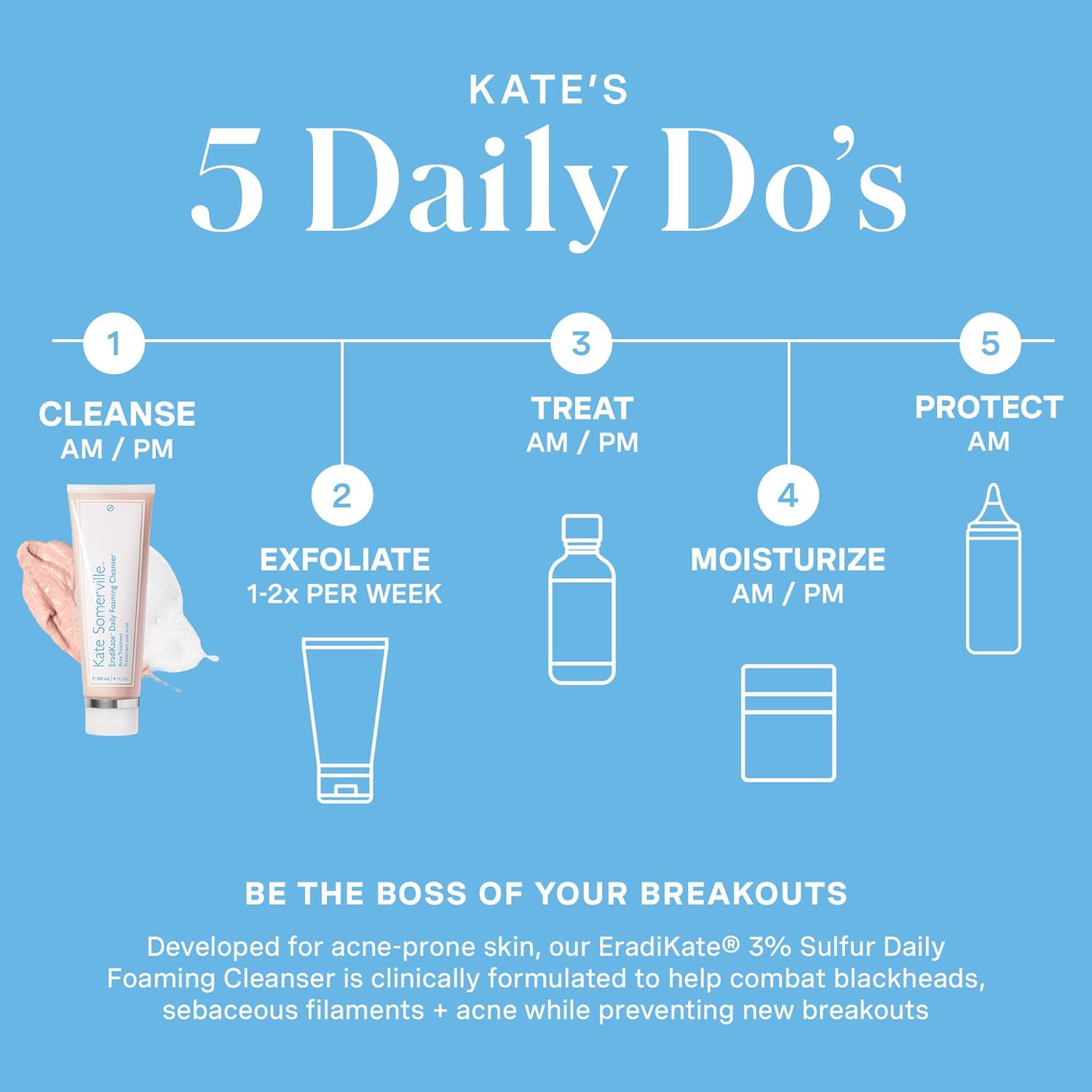 Kate Somerville EradiKate 3% Sulfur Daily Foaming Cleanser Acne Treatment – Clinically Formulated Medicated Face Wash Balances Skin and Cleans Pores, 4 Fl Oz