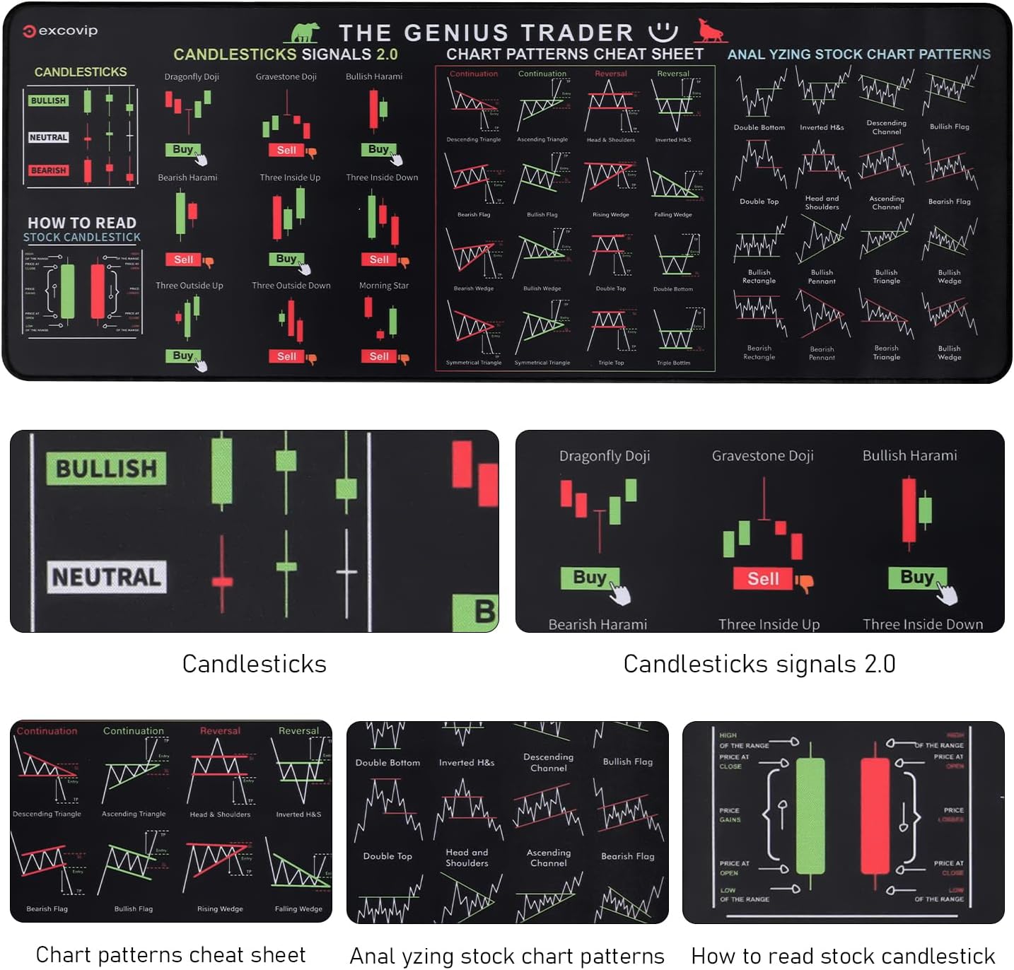 Mouse Pad for Stock Market, Stock Market Invest Day Trader Trading Mouse Pad Chart Patterns Cheat Sheet, Large Computer Mouse Pad with Stitched Edges