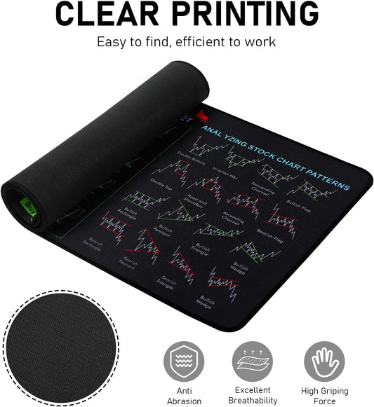 Mouse Pad for Stock Market, Stock Market Invest Day Trader Trading Mouse Pad Chart Patterns Cheat Sheet, Large Computer Mouse Pad with Stitched Edges