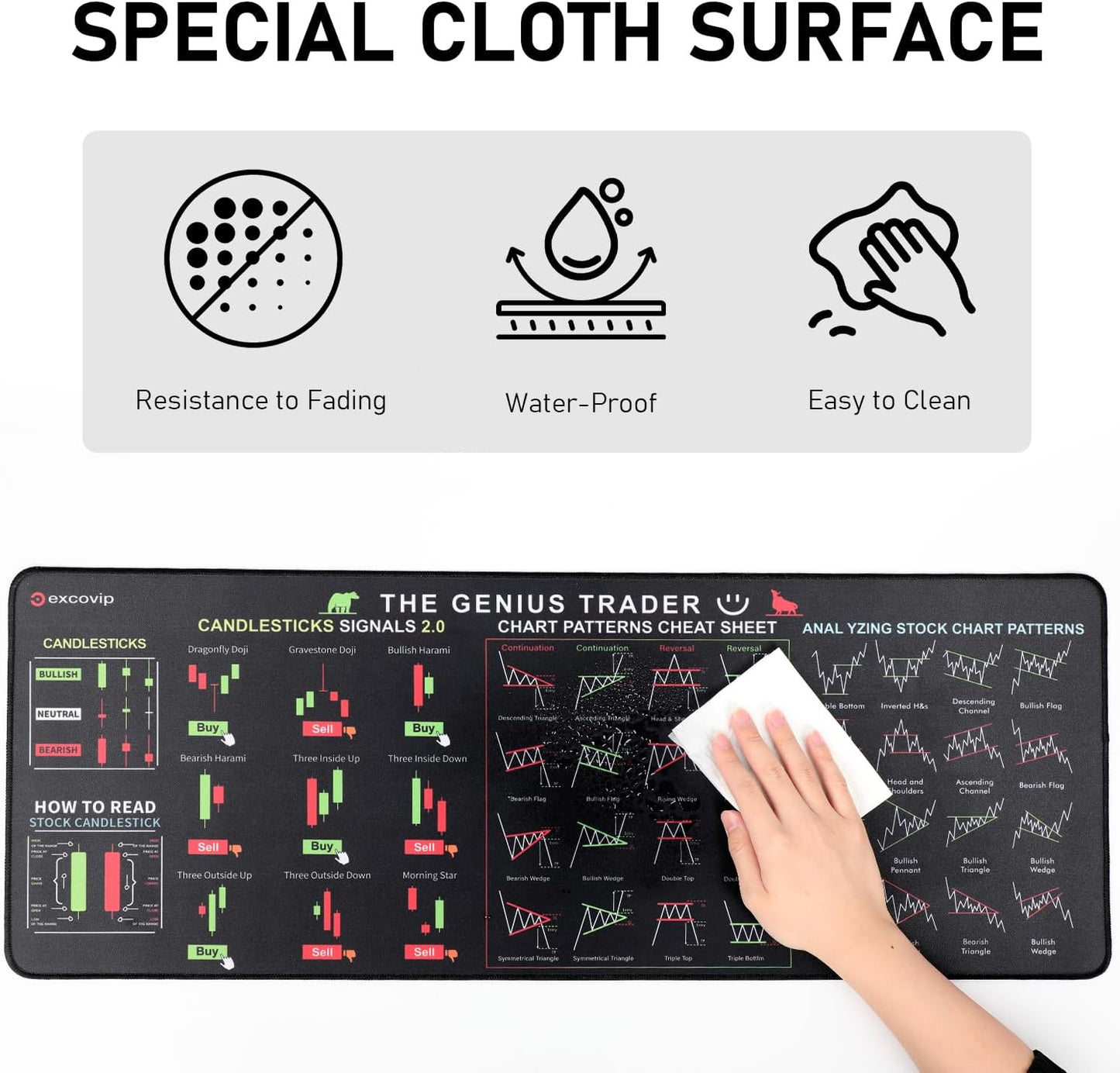 Mouse Pad for Stock Market, Stock Market Invest Day Trader Trading Mouse Pad Chart Patterns Cheat Sheet, Large Computer Mouse Pad with Stitched Edges