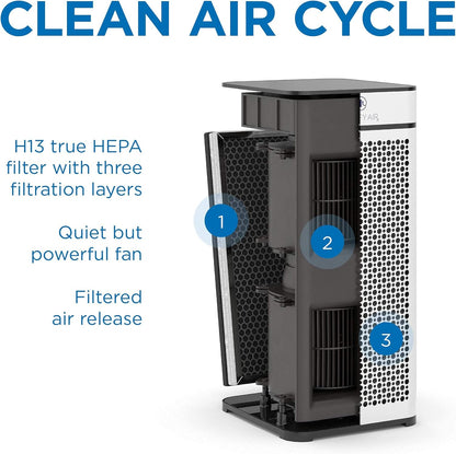 Medify MA-40 Air Purifier with True HEPA H13 Filter | 1,793 ft² Coverage in 1hr for Smoke, Wildfires, Odors, Pollen, Pets | Quiet 99.9% Removal to 0.1 Microns | White, 1-Pack