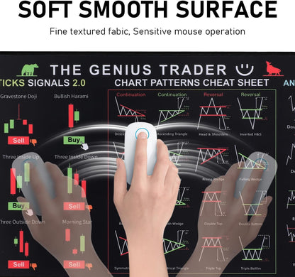 Mouse Pad for Stock Market, Stock Market Invest Day Trader Trading Mouse Pad Chart Patterns Cheat Sheet, Large Computer Mouse Pad with Stitched Edges