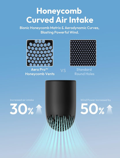 Aecooly Portable Handheld Fan, Powerful Turbo Mini Fan, 19000 RPM High Speed Aero Pro, 15H Max Cooling Time, 6 Speeds Aluminum Case, Pocket Rechargeable Personal Small Travel GIfts for Women-Black