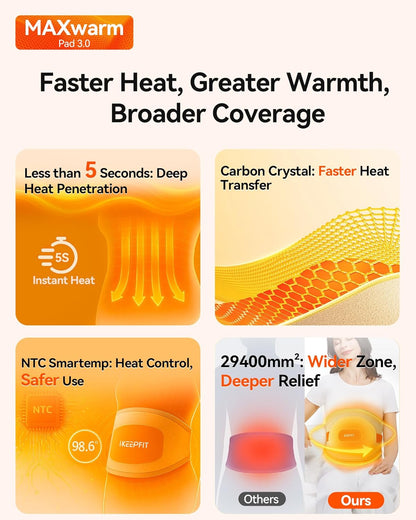 IKEEPFIT® Heating Pad for Back Pain Relief: MAXwarm® 3.0, Portable Cordless Heat Pad with Massager for Period Cramps, 8000mAh Large Battery, FSA Eligible HSA, Christmas Gift for Women Men 90-310 lbs