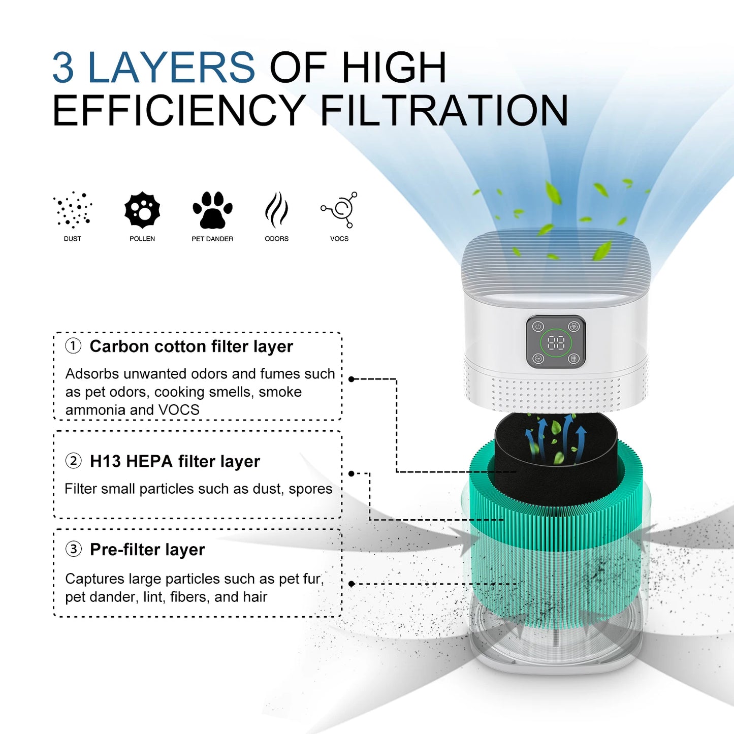 Portable H13 HEPA  Air Purifier with Smart Control